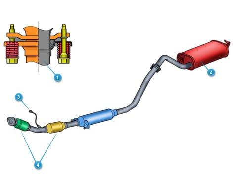 Toyota Exhaust System Toyota Exhaust System