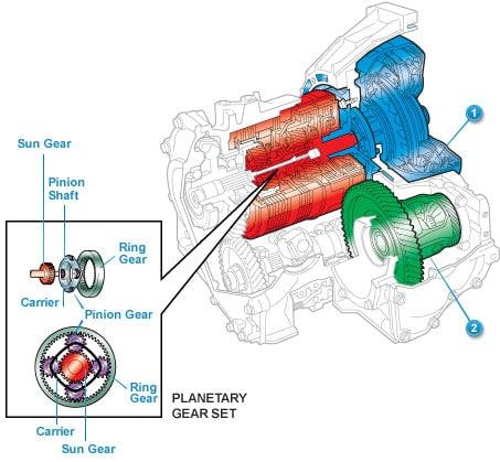 Automatic Transaxle Diagram Automatic Transaxle Diagram