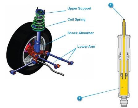 Suspension Suspension