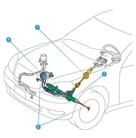 Steering Steering