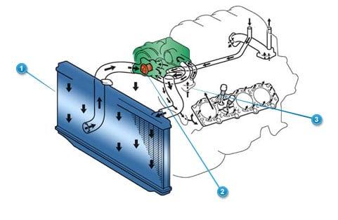 Toyota Lubricaiton System Toyota Lubrication System