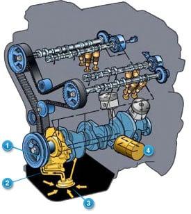 Toyota Lubricaiton System Toyota Lubrication System