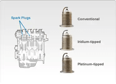 Spark Plug Design Spark Plug Design