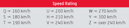 Speed Rating Chart Speed Rating Chart