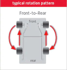 Tire Rotation Guide Tire Rotation Guide