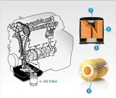 Oil Filter Function Oil Filter Function