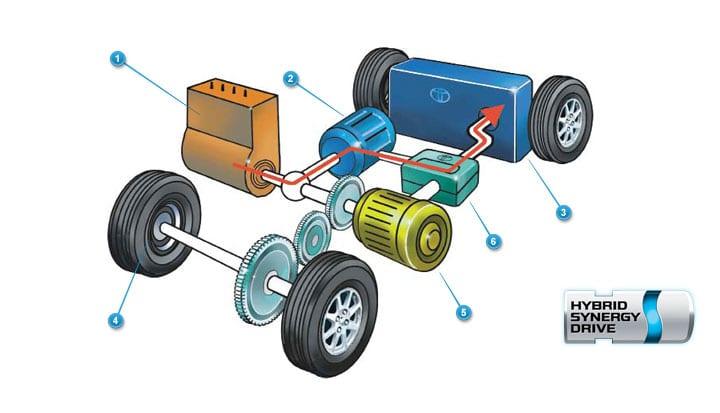 Steering Steering